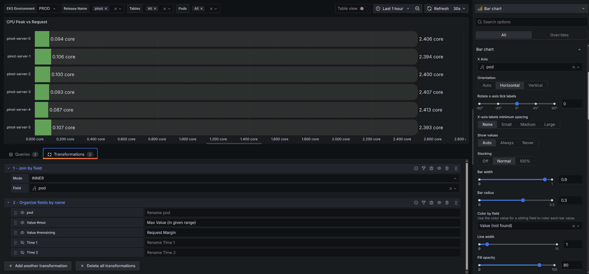 Grafana Panel Configuration